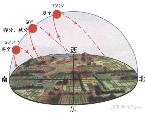 如何分辨東南西北|在陌生的地方或野外，如何借助地理事物来确定“东南。